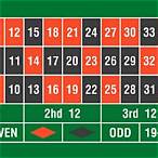 what is a column bet in roulette